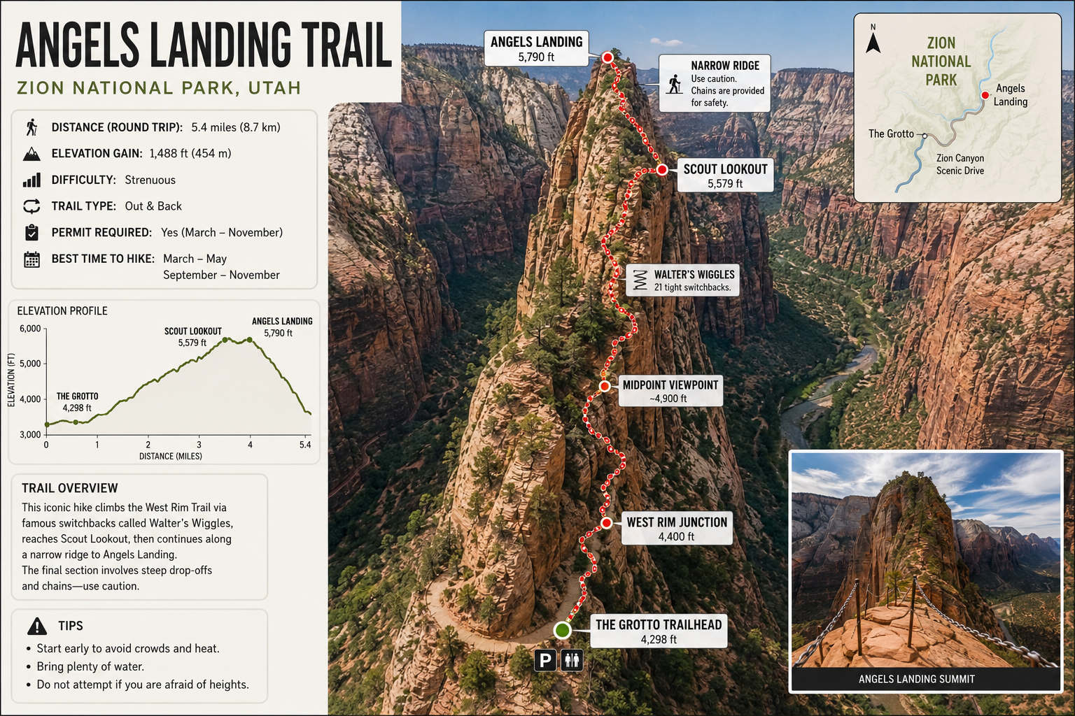 Angels Landing Trail Guide: Zion's Most Thrilling Hike