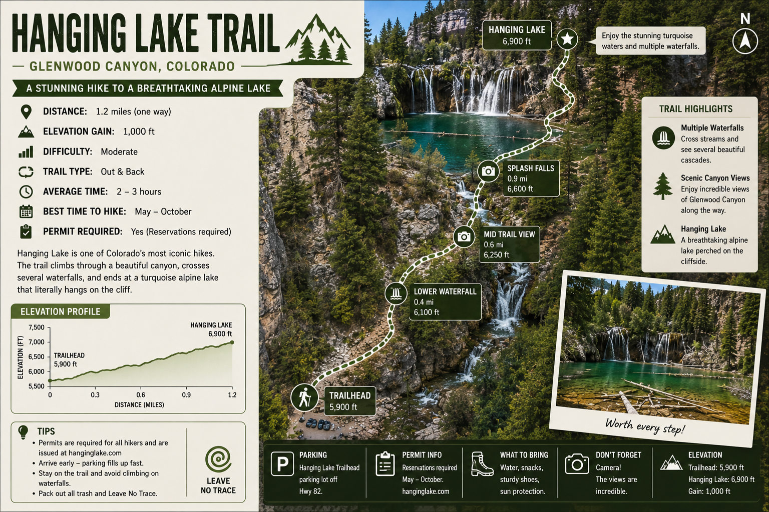Hanging Lake Trail: Colorado's Most Photogenic Short Hike